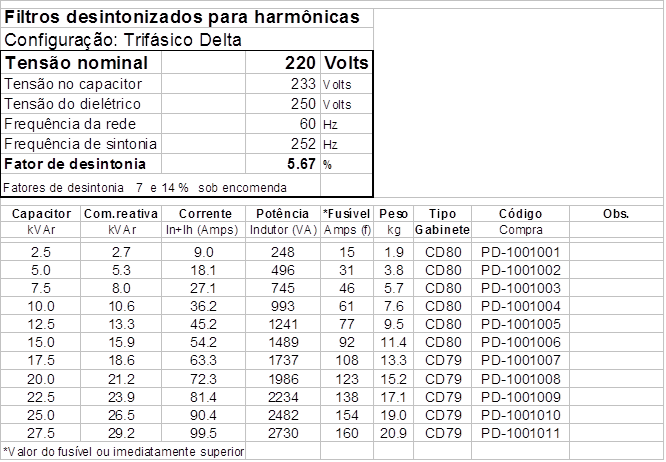 tabela filtro harmonicas desintonizados 220v