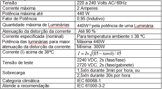 Especificações técnicas